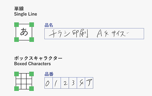 単線 Single Line, ボックスキャラクター Box Characters