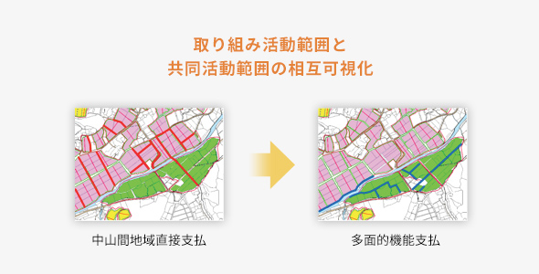 取り組み活動範囲と共同活動範囲の相互可視化